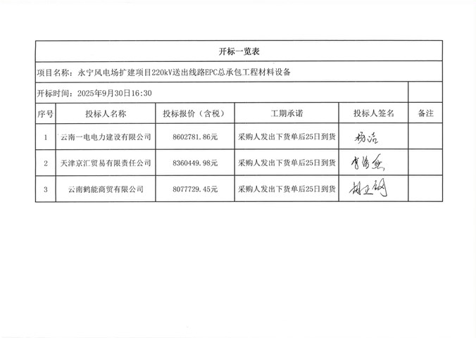 永寧風電場擴建項目220kV送出線路EPC總承包工程材料設備開標記錄公示